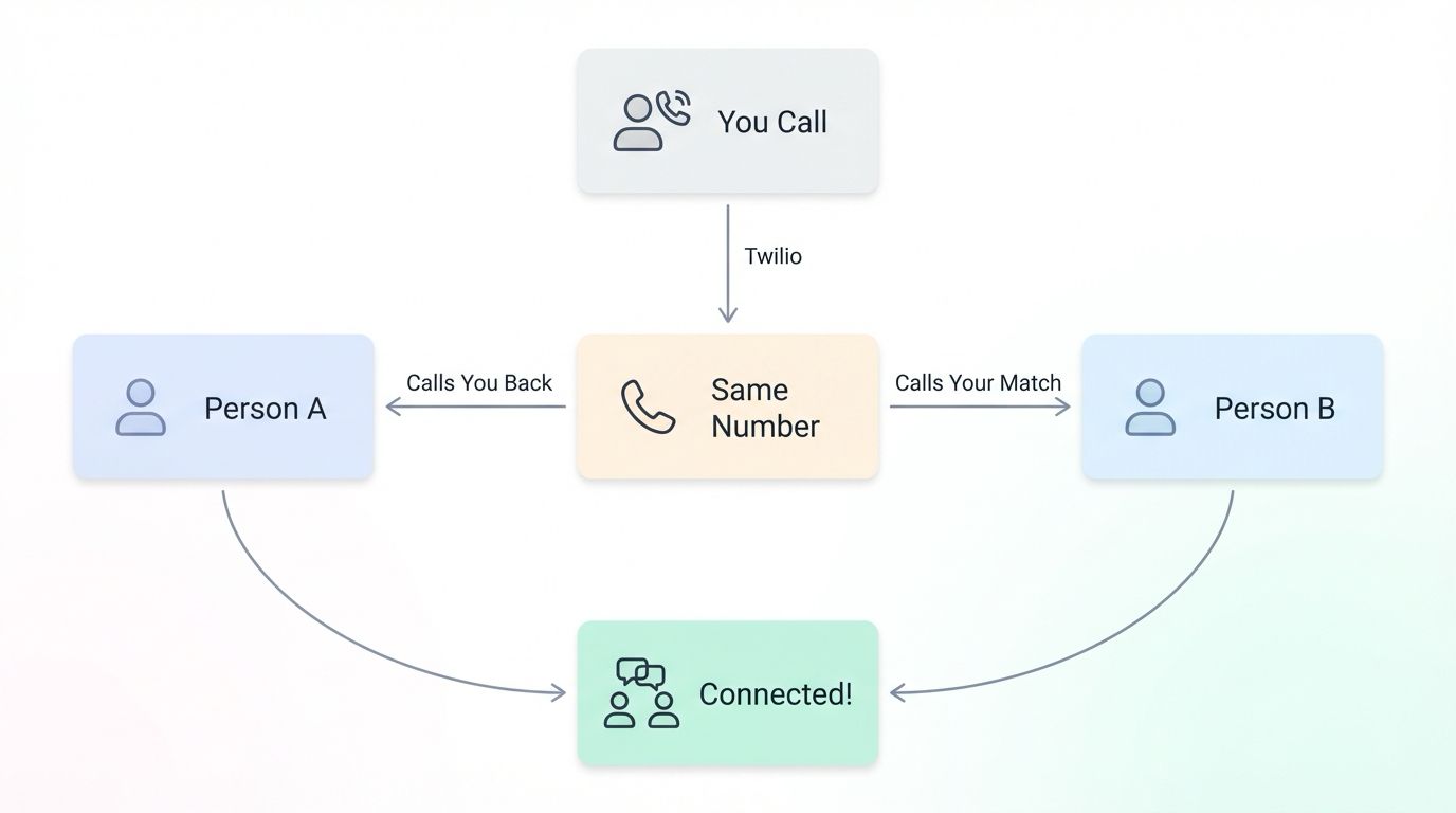 AI Networking Assistant with Semantic Matching